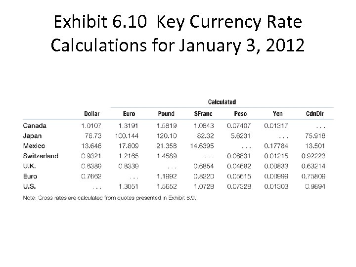 Exhibit 6. 10 Key Currency Rate Calculations for January 3, 2012 