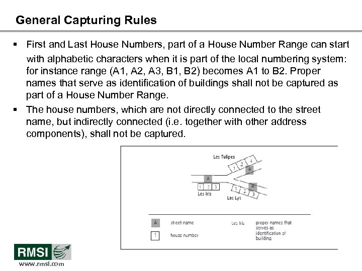General Capturing Rules § First and Last House Numbers, part of a House Number