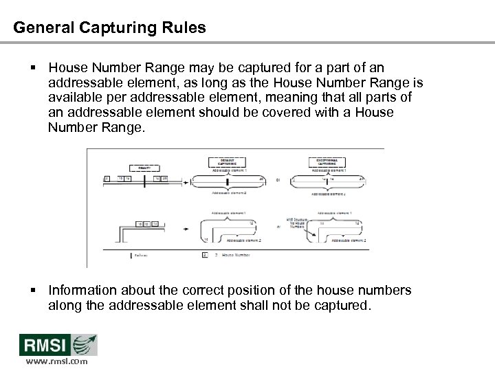 General Capturing Rules § House Number Range may be captured for a part of