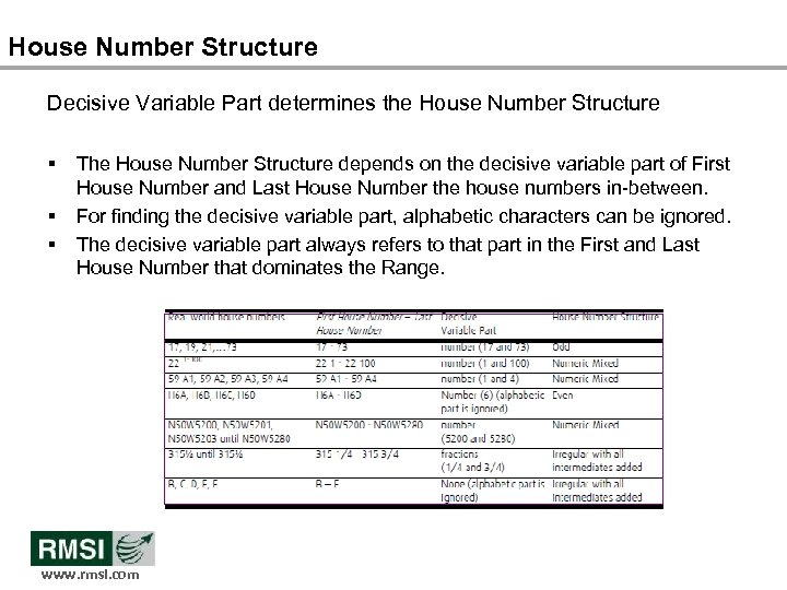 House Number Structure Decisive Variable Part determines the House Number Structure § § §