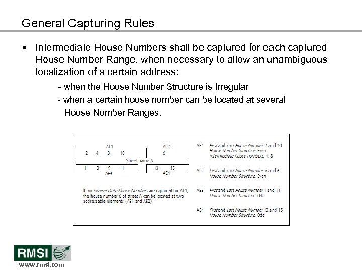 General Capturing Rules § Intermediate House Numbers shall be captured for each captured House