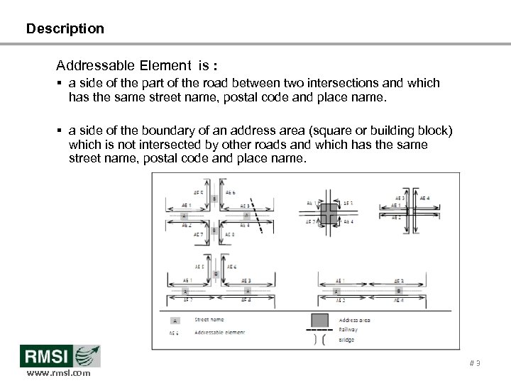 Description Addressable Element is : § a side of the part of the road