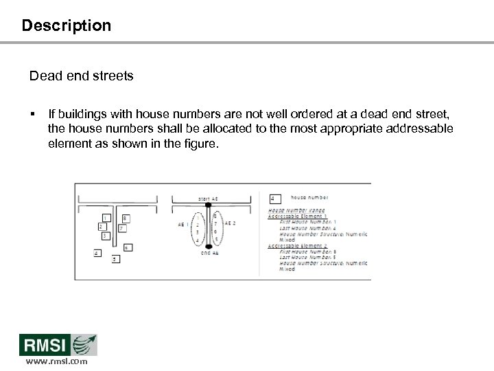 Description Dead end streets § If buildings with house numbers are not well ordered