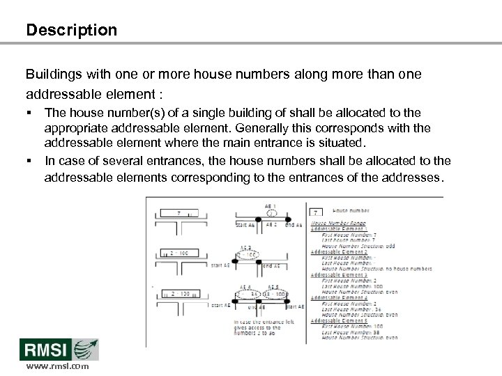 Description Buildings with one or more house numbers along more than one addressable element