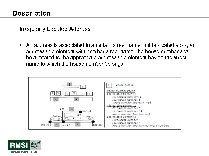 Description Irregularly Located Address § An address is associated to a certain street name,