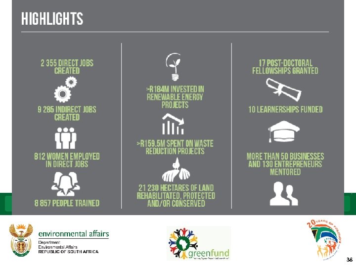  • Financial year • Allocation 38 