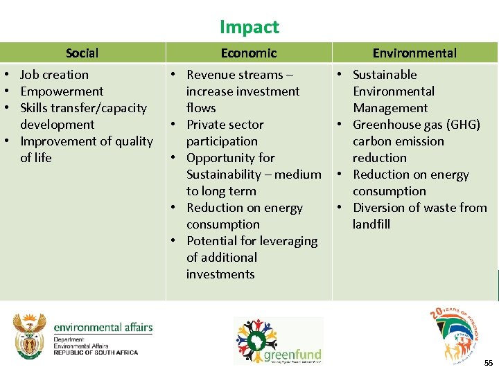 Impact Social Economic Environmental Revenue streams – increase investment flows Private sector participation Opportunity
