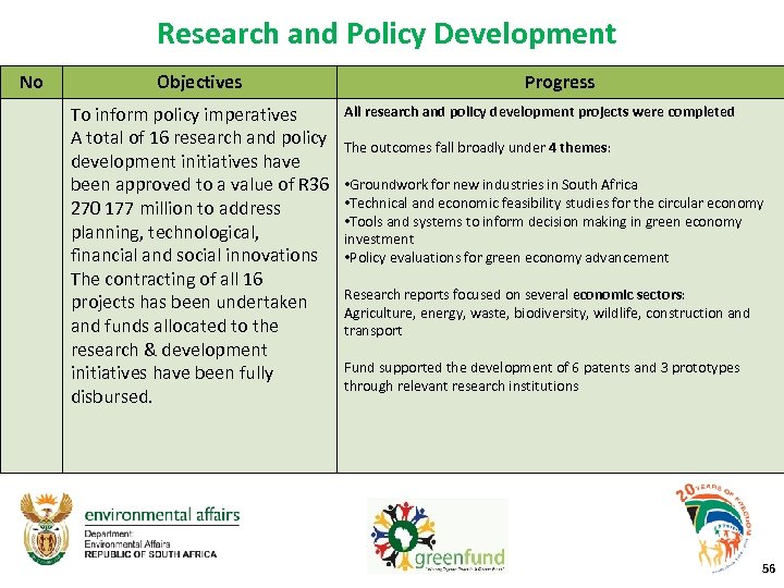 Research and Policy Development No Objectives To inform policy imperatives A total of 16