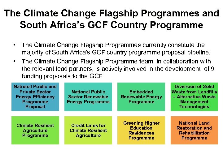 The Climate Change Flagship Programmes and South Africa’s GCF Country Programme • The Climate