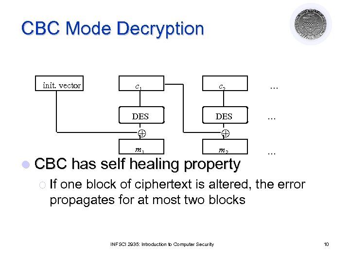 CBC Mode Decryption init. vector c 1 c 2 DES m 1 m 2