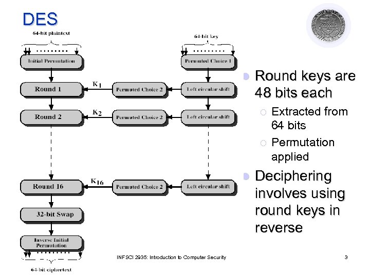 DES l Round keys are 48 bits each ¡ ¡ l INFSCI 2935: Introduction