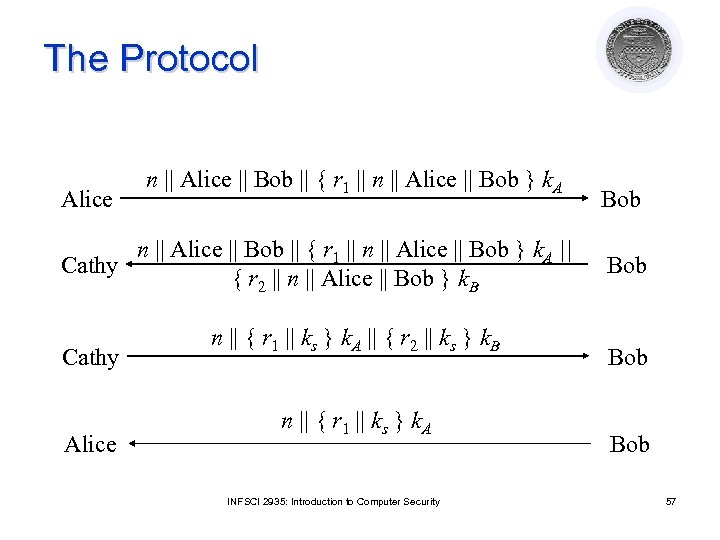 The Protocol Alice n || Alice || Bob || { r 1 || n