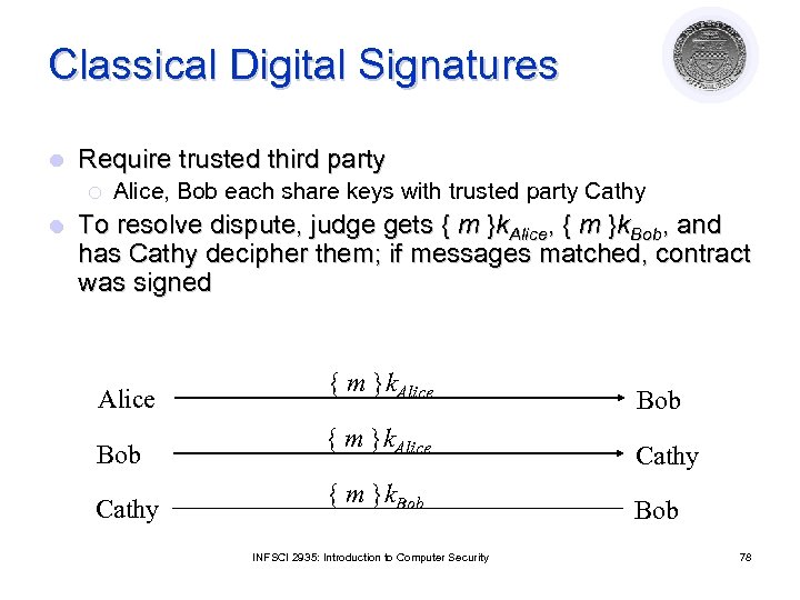 Classical Digital Signatures l Require trusted third party ¡ l Alice, Bob each share