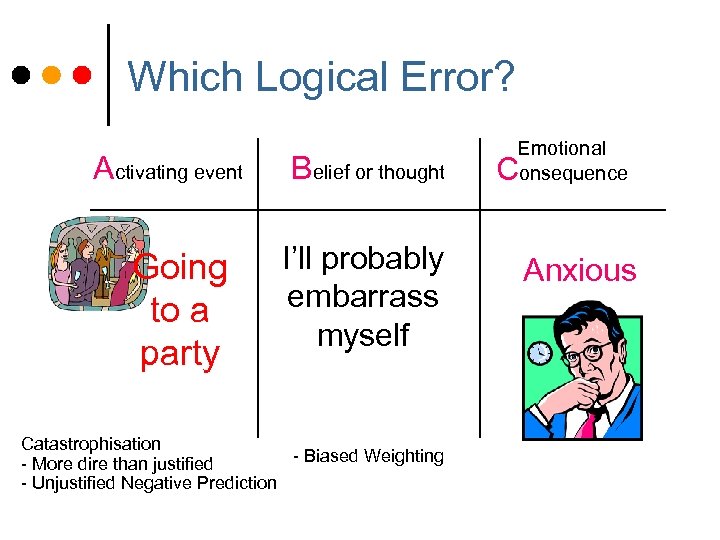 Which Logical Error? Activating event Going to a party Belief or thought I’ll probably