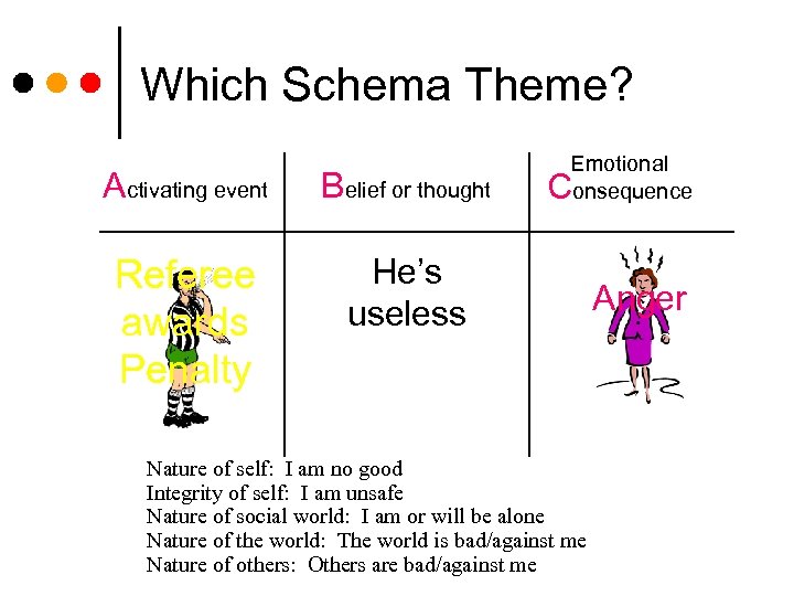 Which Schema Theme? Activating event Belief or thought Referee awards Penalty Emotional onsequence He’s