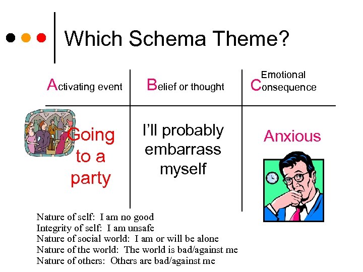 Which Schema Theme? Activating event Going to a party Belief or thought I’ll probably