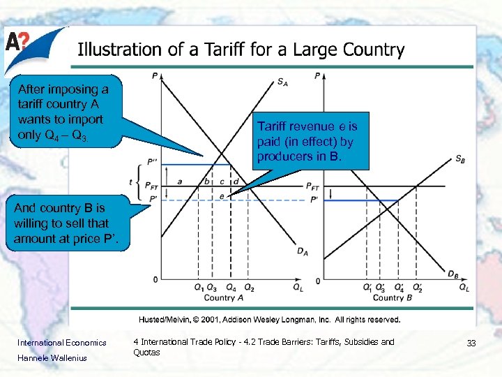 After imposing a tariff country A wants to import only Q 4 – Q