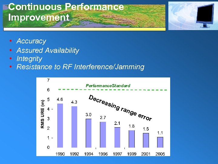 Continuous Performance Improvement • • Accuracy Assured Availability Integrity Resistance to RF Interference/Jamming Performance.