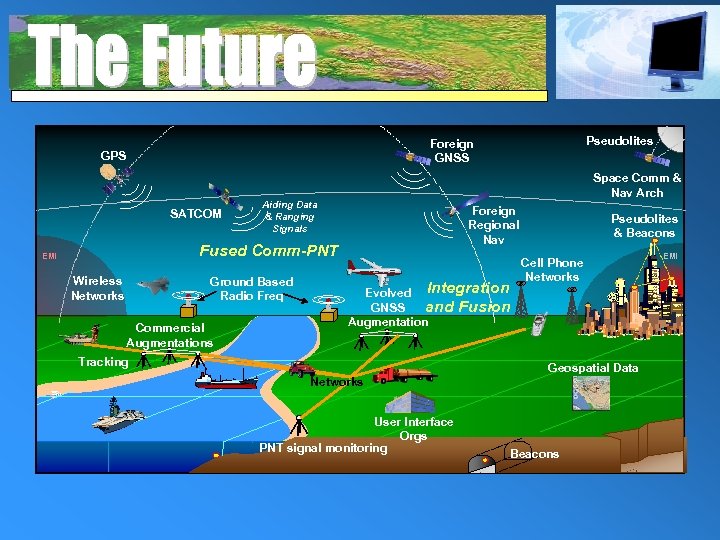 Pseudolites Foreign GNSS GPS SATCOM Space Comm & Nav Arch Aiding Data & Ranging