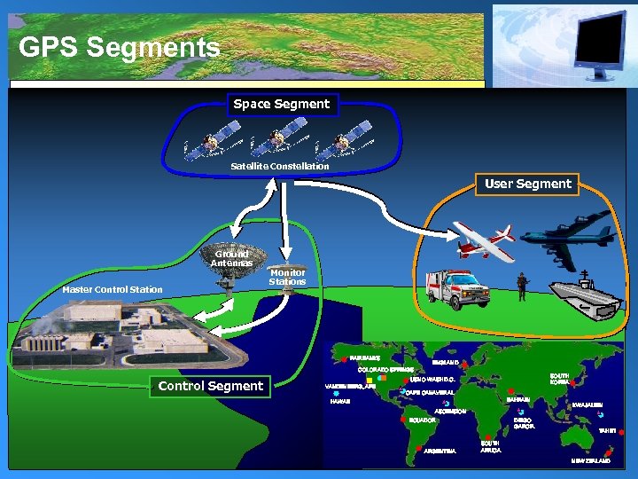 GPS Segments Space Segment Satellite Constellation User Segment Ground Antennas Master Control Station Monitor