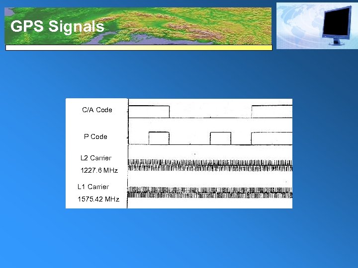 GPS Signals C/A Code P Code L 2 Carrier 1227. 6 MHz L 1