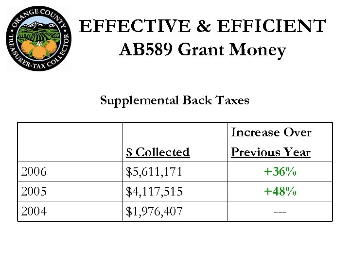 EFFECTIVE & EFFICIENT AB 589 Grant Money Supplemental Back Taxes 2006 2005 2004 $