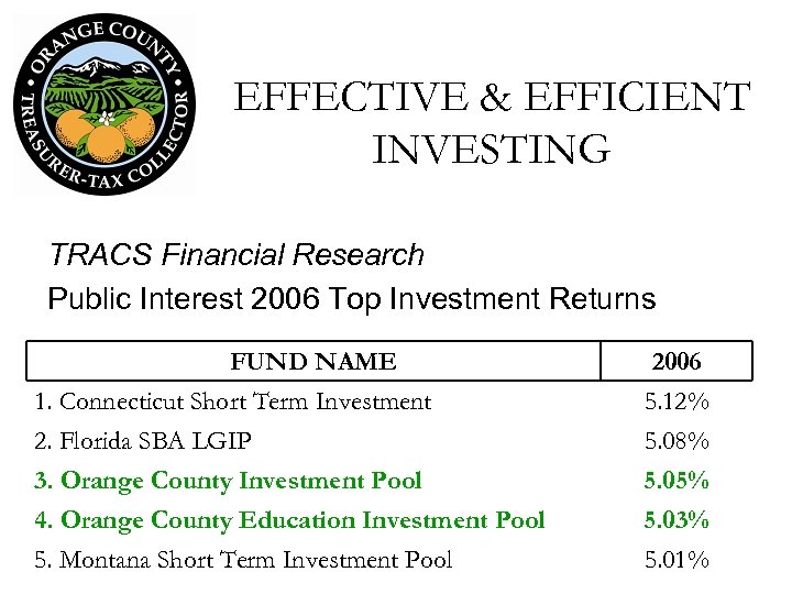 EFFECTIVE & EFFICIENT INVESTING TRACS Financial Research Public Interest 2006 Top Investment Returns FUND