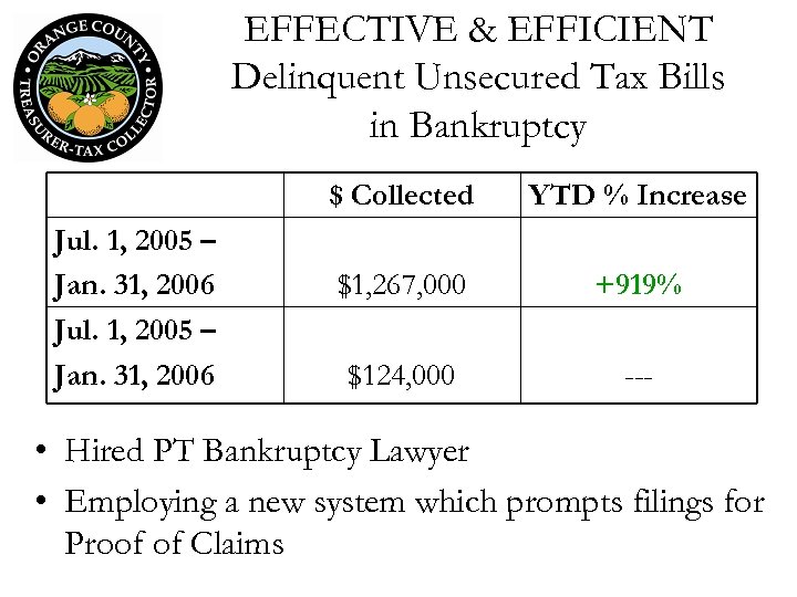 EFFECTIVE & EFFICIENT Delinquent Unsecured Tax Bills in Bankruptcy $ Collected Jul. 1, 2005