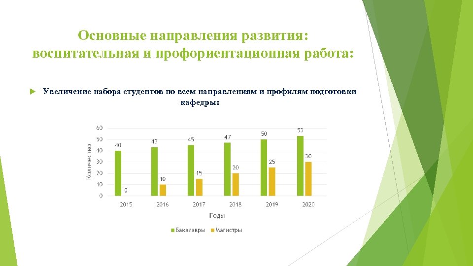 Основные направления развития: воспитательная и профориентационная работа: Увеличение набора студентов по всем направлениям и