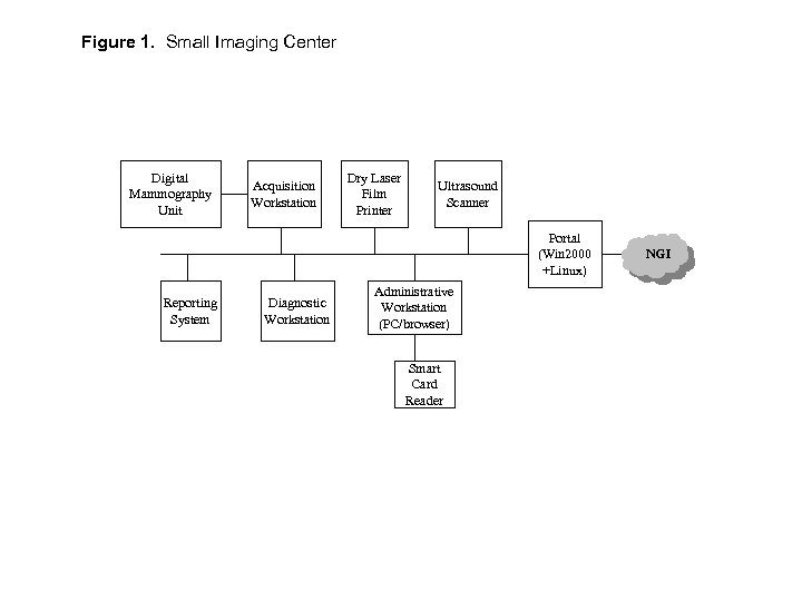 Figure 1. Small Imaging Center Digital Mammography Unit Acquisition Workstation Dry Laser Film Printer
