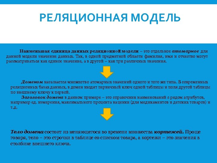 РЕЛЯЦИОННАЯ МОДЕЛЬ Наименьшая единица данных реляционной модели – это отдельное атомарное для данной модели