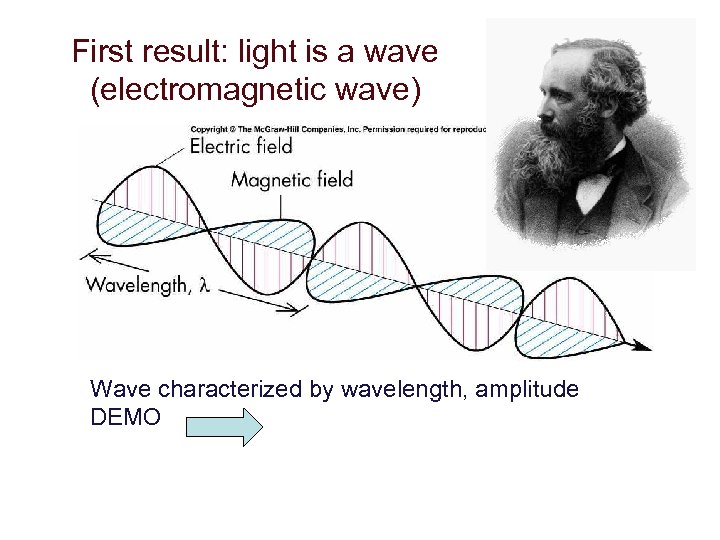 First result: light is a wave (electromagnetic wave) Wave characterized by wavelength, amplitude DEMO