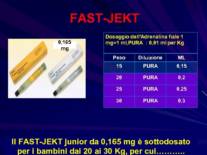  FAST-JEKT 0, 165 mg Dosaggio dell'Adrenalina fiale 1 mg=1 ml, PURA : 0,