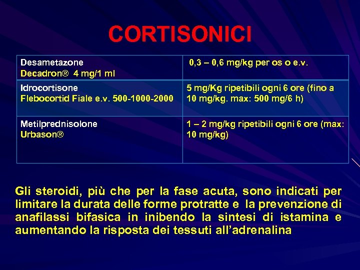 CORTISONICI Desametazone Decadron® 4 mg/1 ml 0, 3 – 0, 6 mg/kg per os