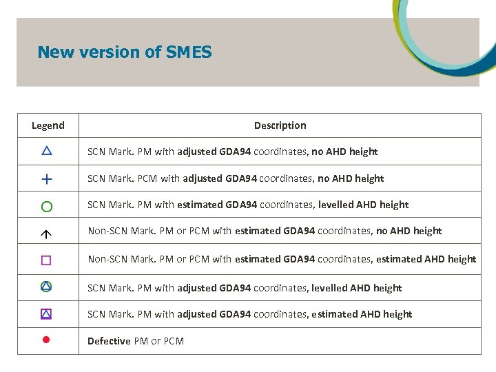 New version of SMES Legend Description SCN Mark. PM with adjusted GDA 94 coordinates,