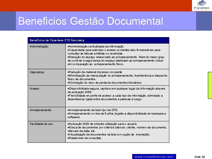 Beneficios Gestão Documental Benefícios de Paperless DTE Recovery Administração centralizada da informação. Capacidade para
