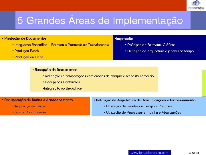 5 Grandes Áreas de Implementação • Produção de Documentos • Impressão • Integração Backoffice