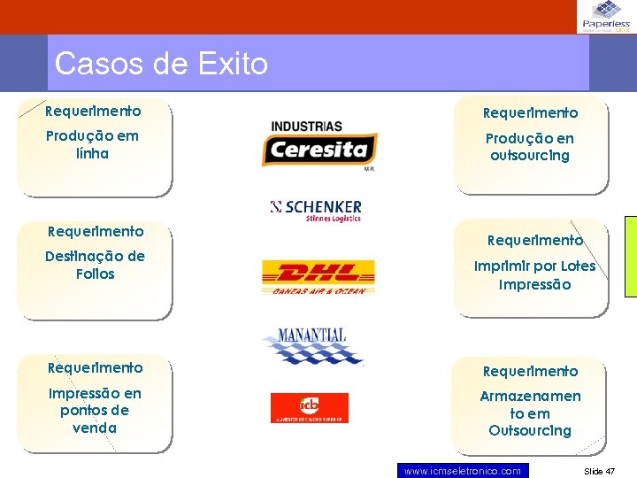 Casos de Exito Requerimento Produção em línha Produção en outsourcing Requerimento Destinação de Folios