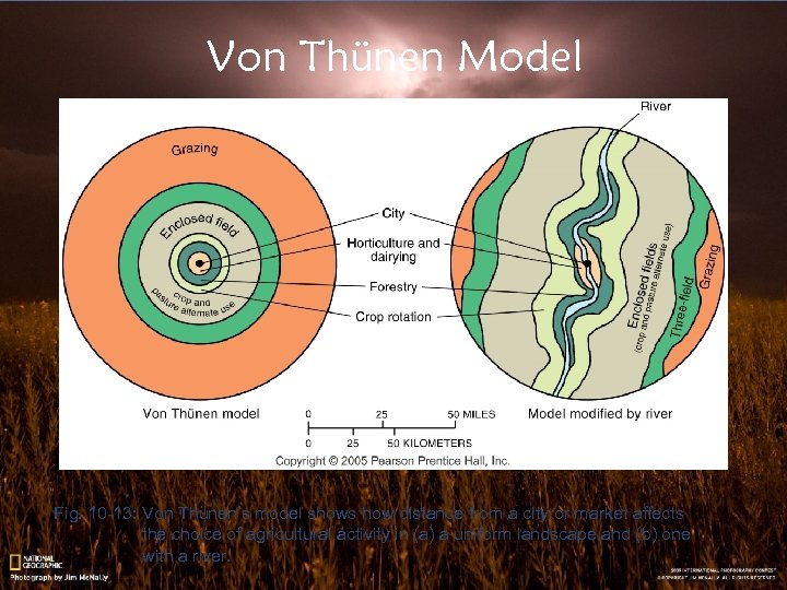 Von Thünen Model Fig. 10 -13: Von Thünen’s model shows how distance from a