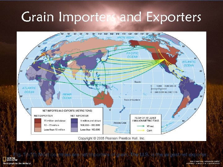 Grain Importers and Exporters Fig. 10 -15: Most countries are net importers of grain.