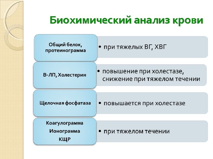 Биохимический анализ крови 