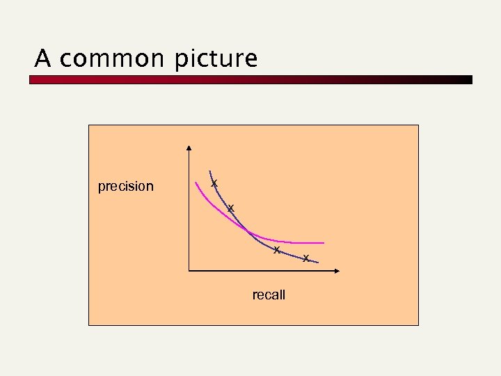 A common picture precision x x x recall x 
