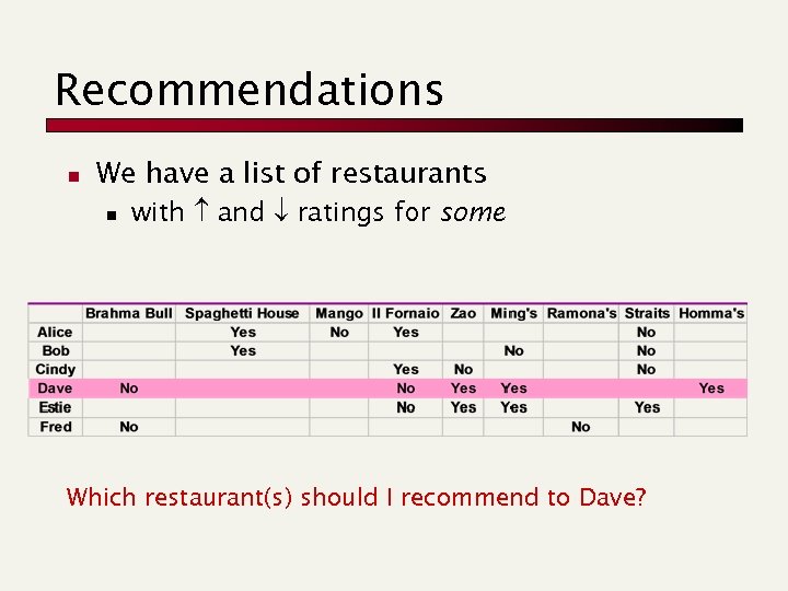 Recommendations n We have a list of restaurants n with and ratings for some
