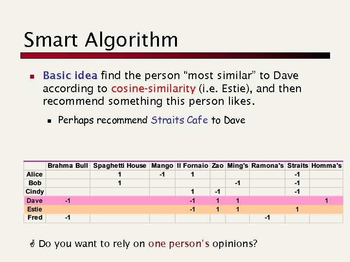Smart Algorithm n Basic idea find the person “most similar” to Dave : according