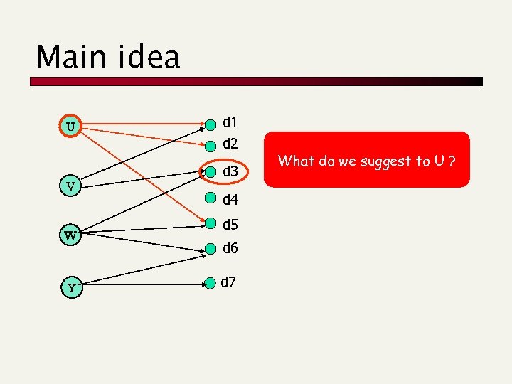 Main idea U V W Y d 1 d 2 d 3 d 4