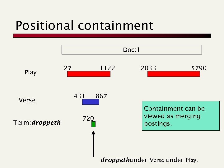 Positional containment Doc: 1 Play Verse Term: droppeth 27 1122 431 720 2033 5790