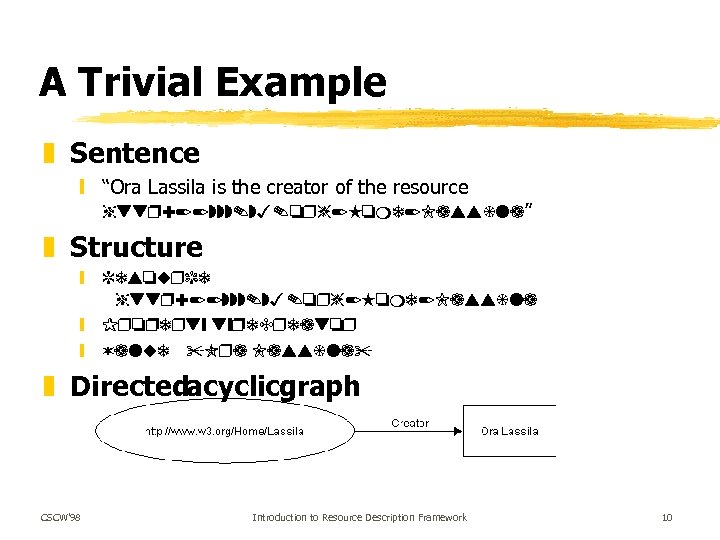 A Trivial Example z Sentence y “Ora Lassila is the creator of the resource