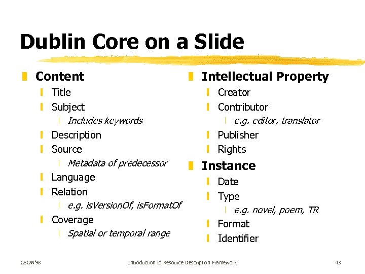 Dublin Core on a Slide z Content z Intellectual Property y Title y Subject