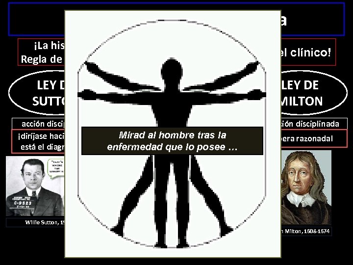 Leyes de la medicina clínica ¡La historia clínica! ¡La gran herramienta del clínico! Regla