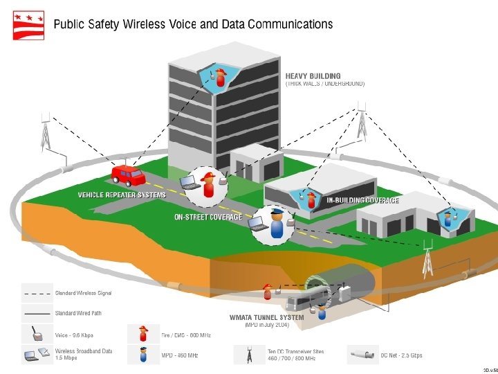 District of Columbia Office of the Chief Technology Officer – 1 